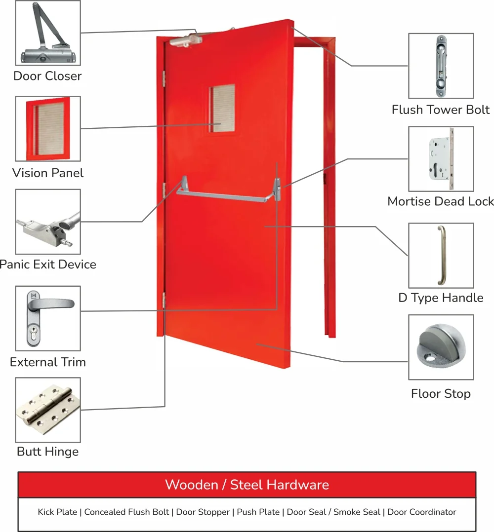 Door Accessories