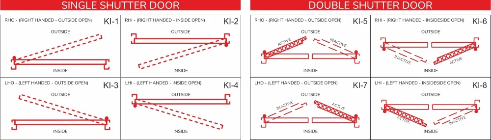 Door Opening